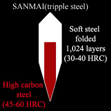 Thaitsuki sanmai katana (tripple steel)